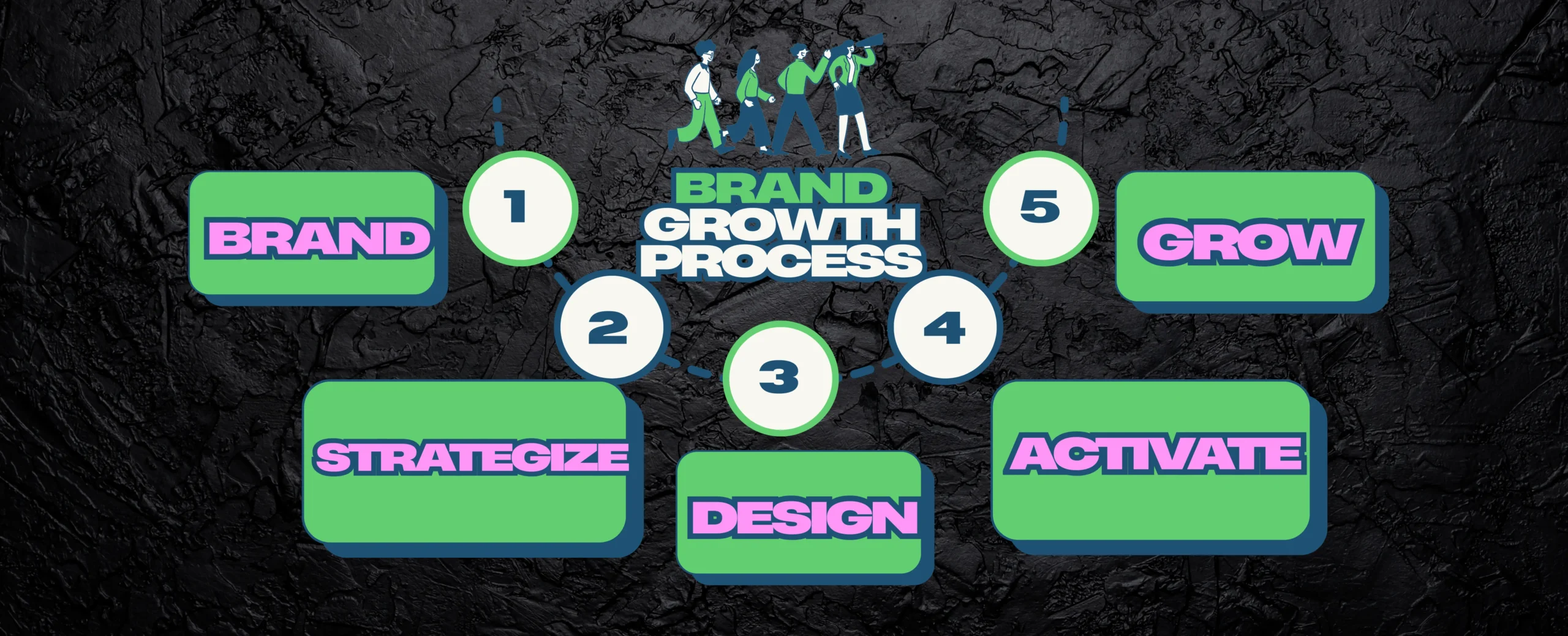 brand consultation process